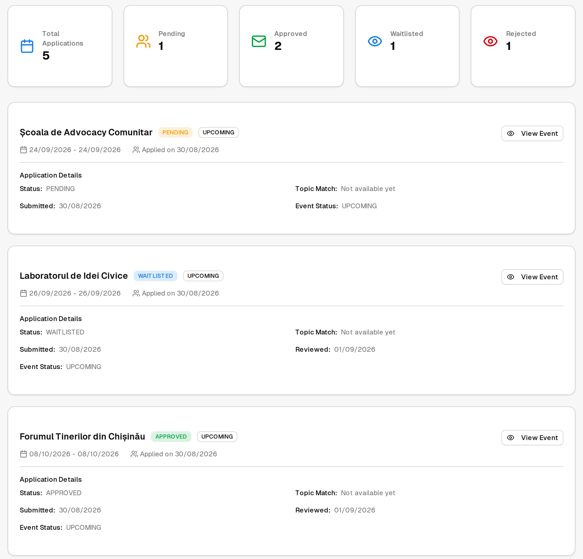 The applications list showing counts per status and three applications badged Pending, Waitlisted and Approved